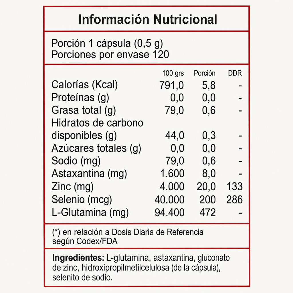 Nutriox Astaxantina + Zinc + Selenio 120 cápsulas