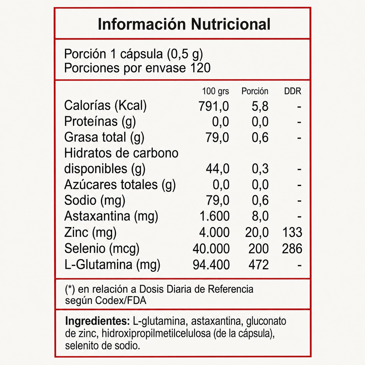 Nutriox Astaxantina + Zinc + Selenio 120 cápsulas