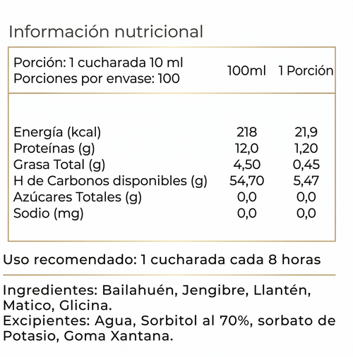 Gastrul Jarabe Digestivo Herbal 1000 ml