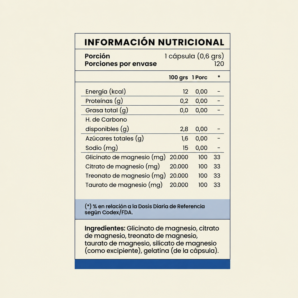 Tetra Magnesio 400 mg 120 cápsulas